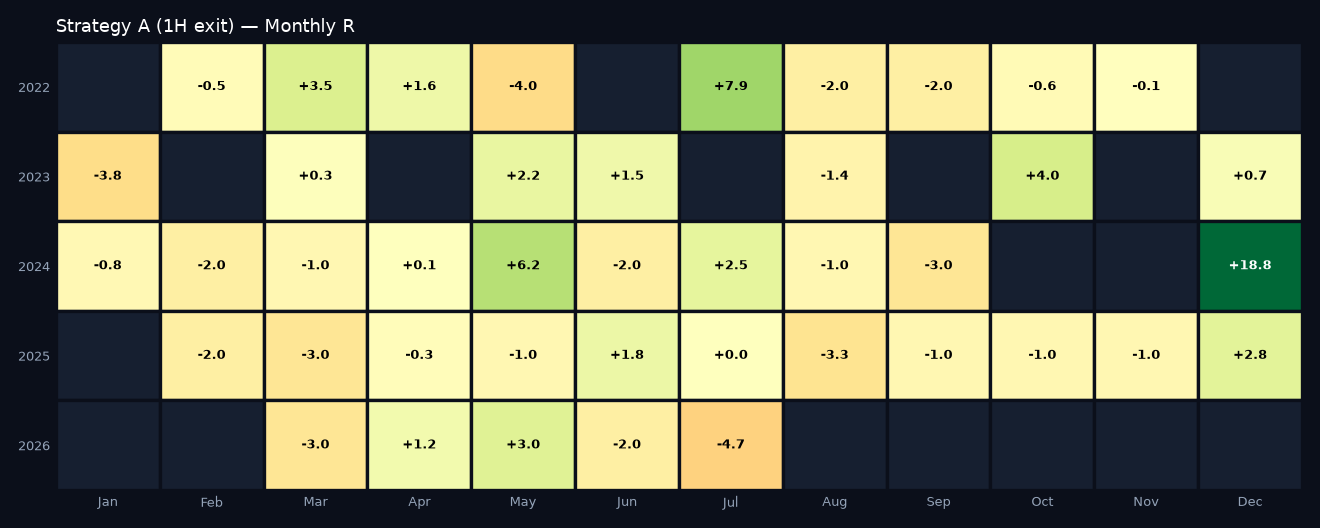 Monthly R heatmap