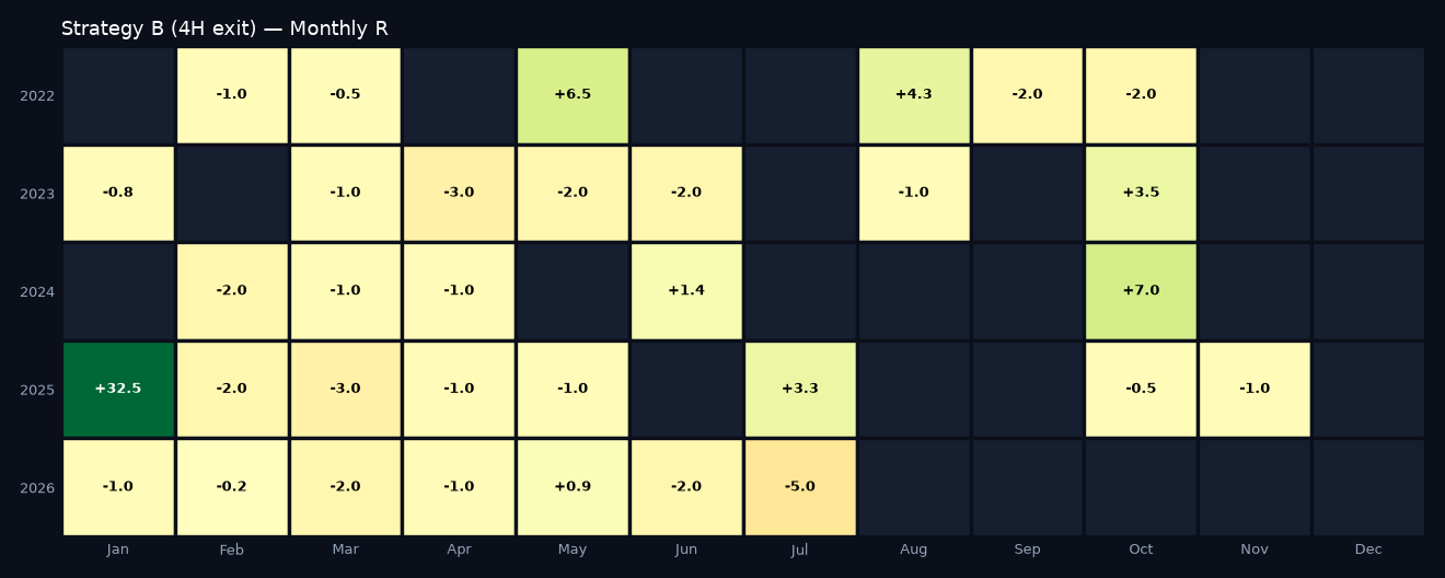 Monthly R heatmap