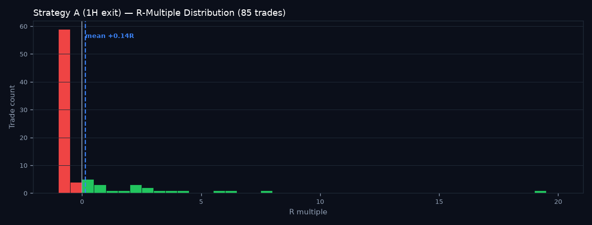 R-multiple distribution