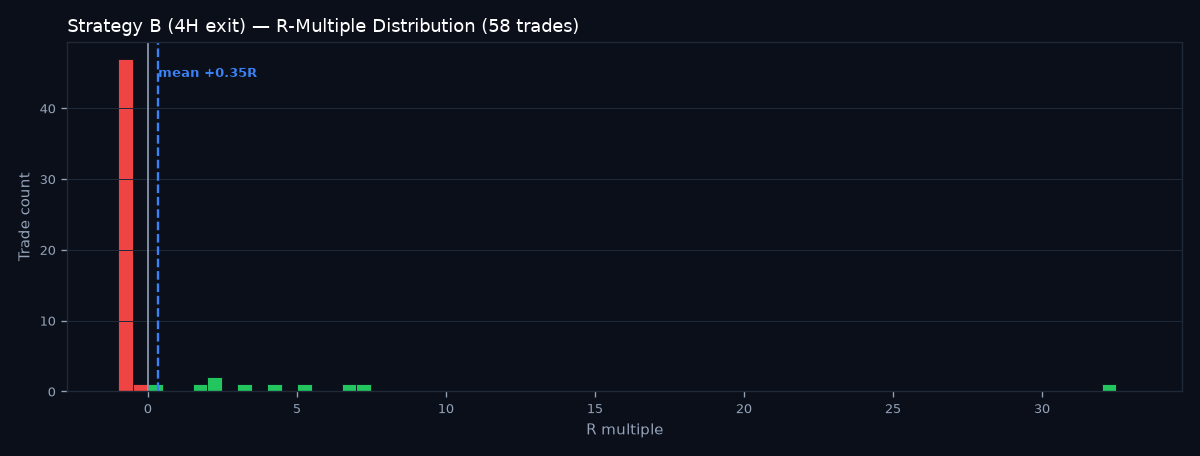 R-multiple distribution