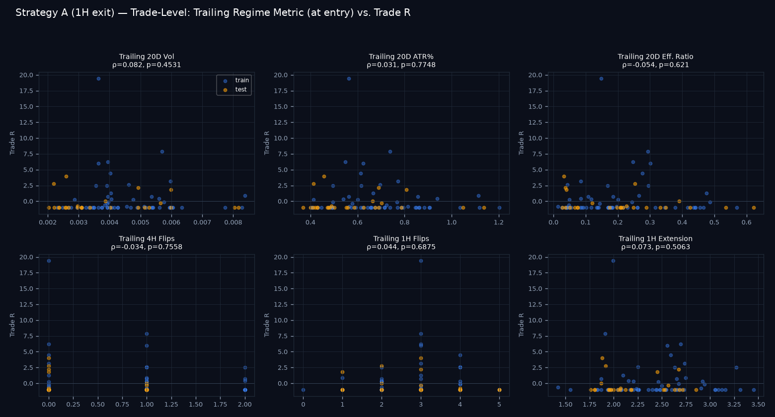 Trade-level regime scatter grid