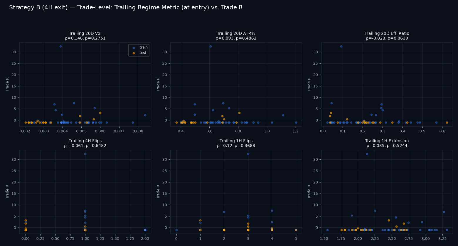 Trade-level regime scatter grid