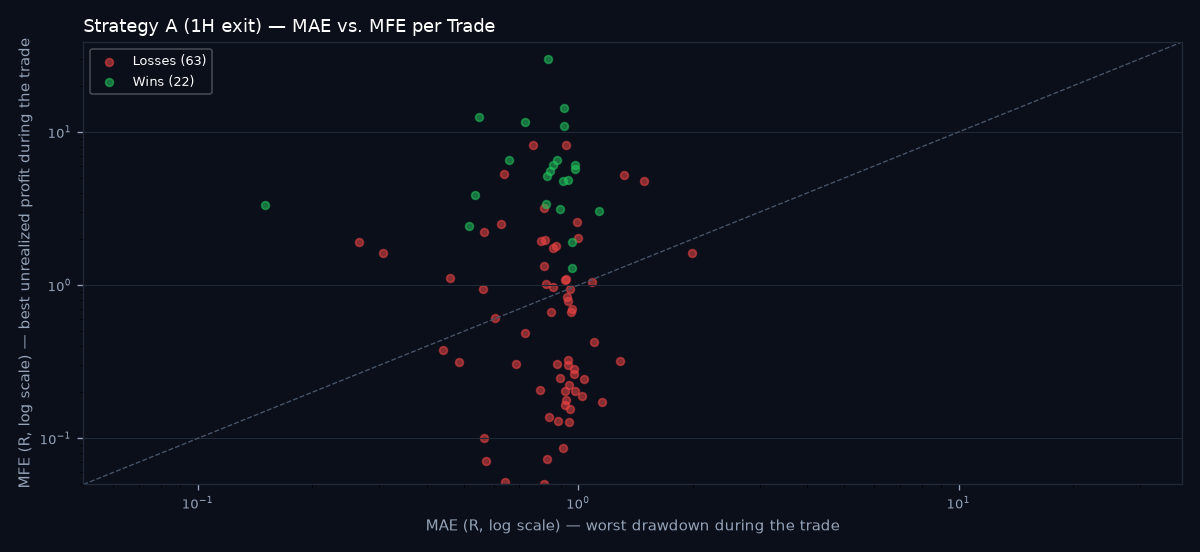 MAE vs MFE scatter