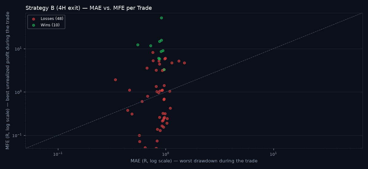 MAE vs MFE scatter