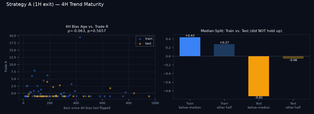 4H trend maturity chart