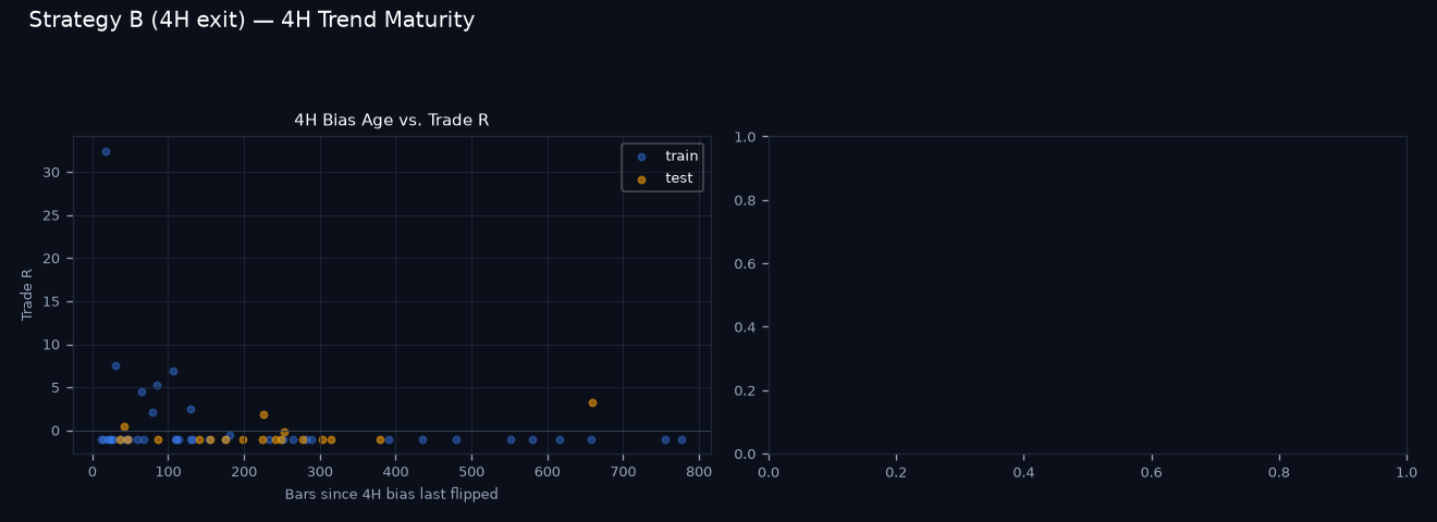 4H trend maturity chart