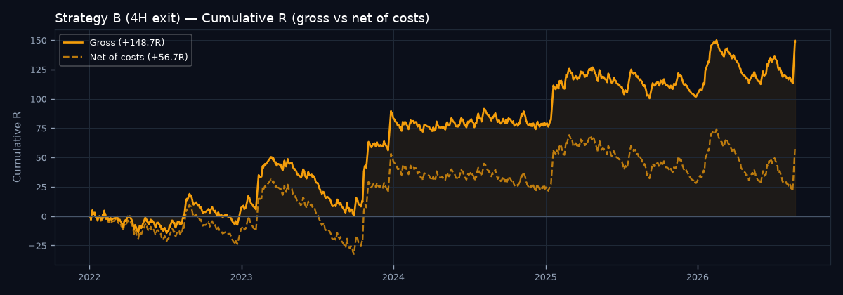 Equity curve
