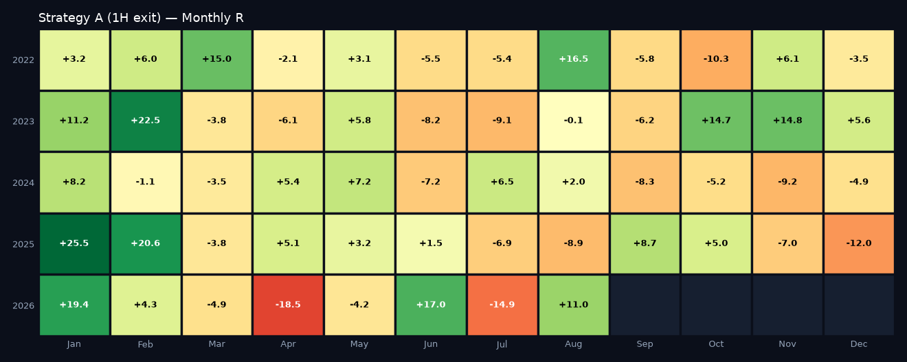 Monthly R heatmap