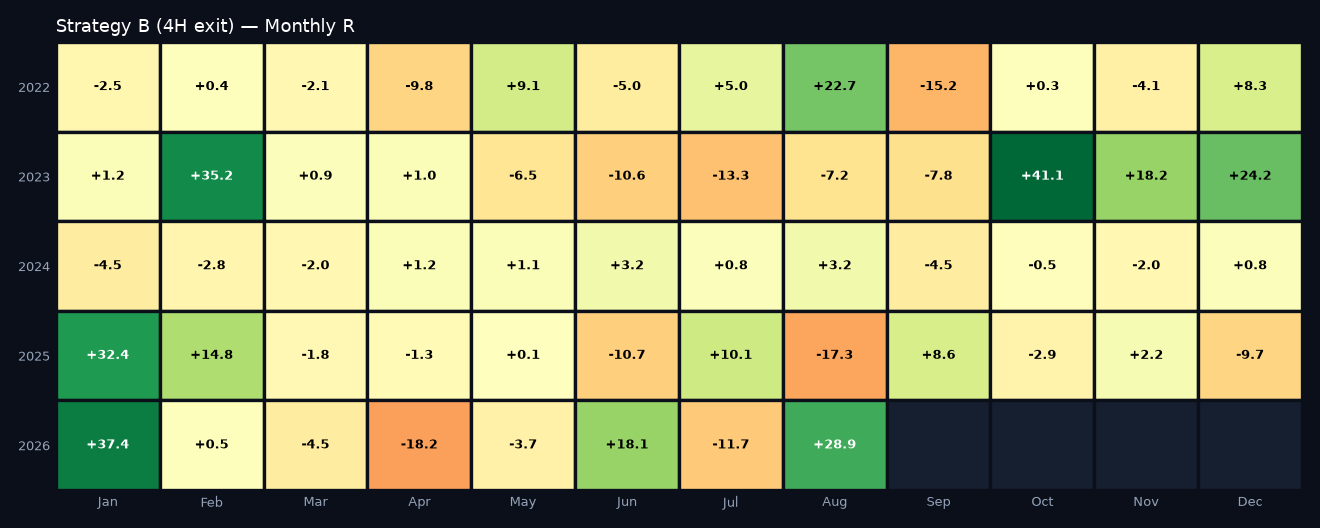 Monthly R heatmap
