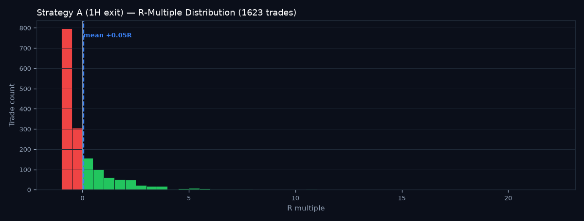 R-multiple distribution