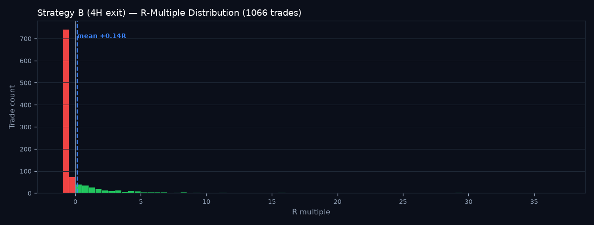 R-multiple distribution