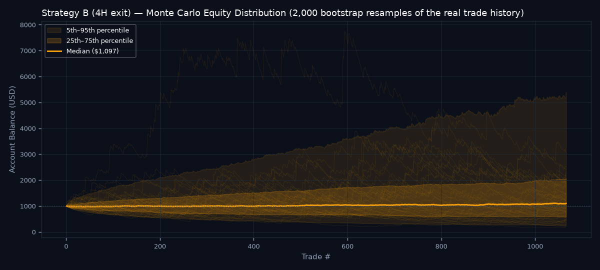 Monte Carlo equity distribution