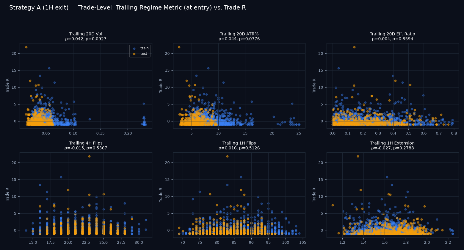 Trade-level regime scatter grid