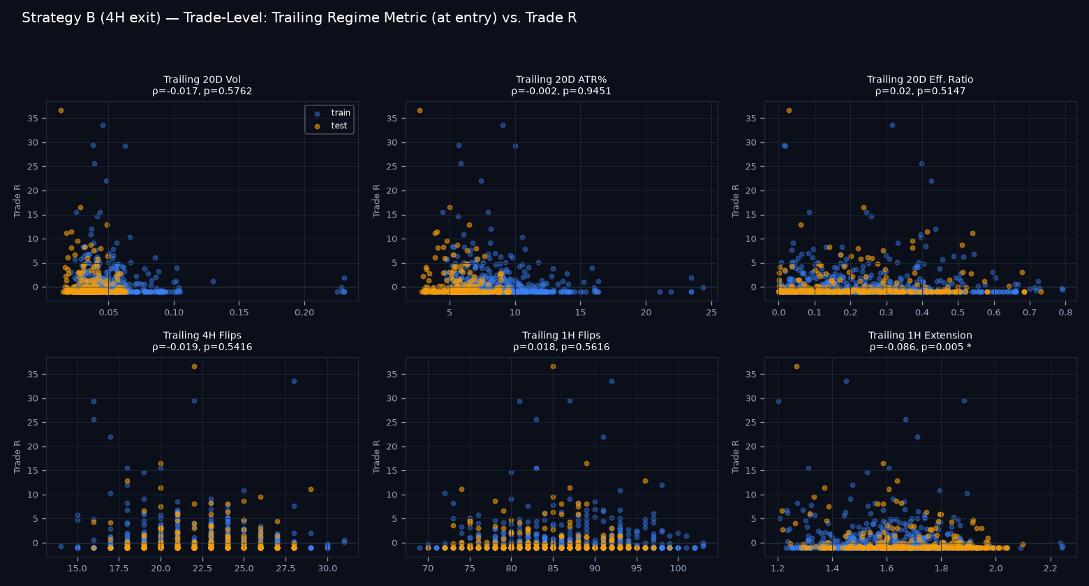 Trade-level regime scatter grid