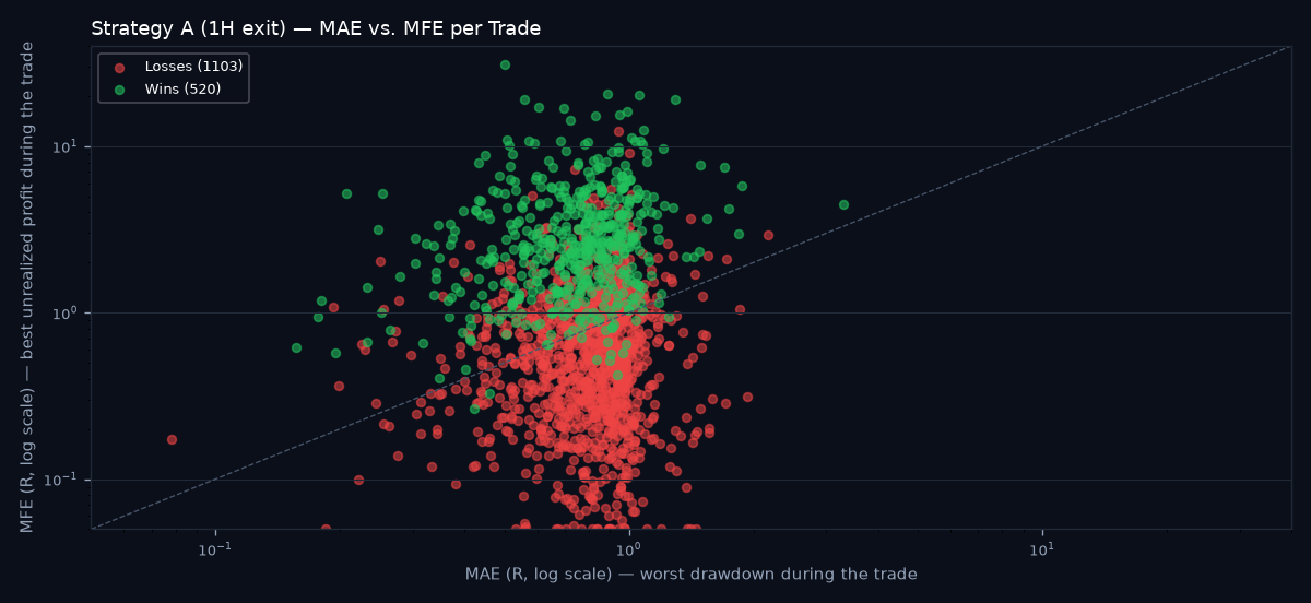 MAE vs MFE scatter