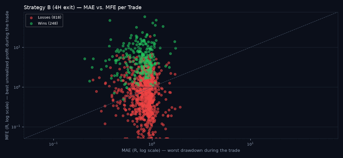 MAE vs MFE scatter