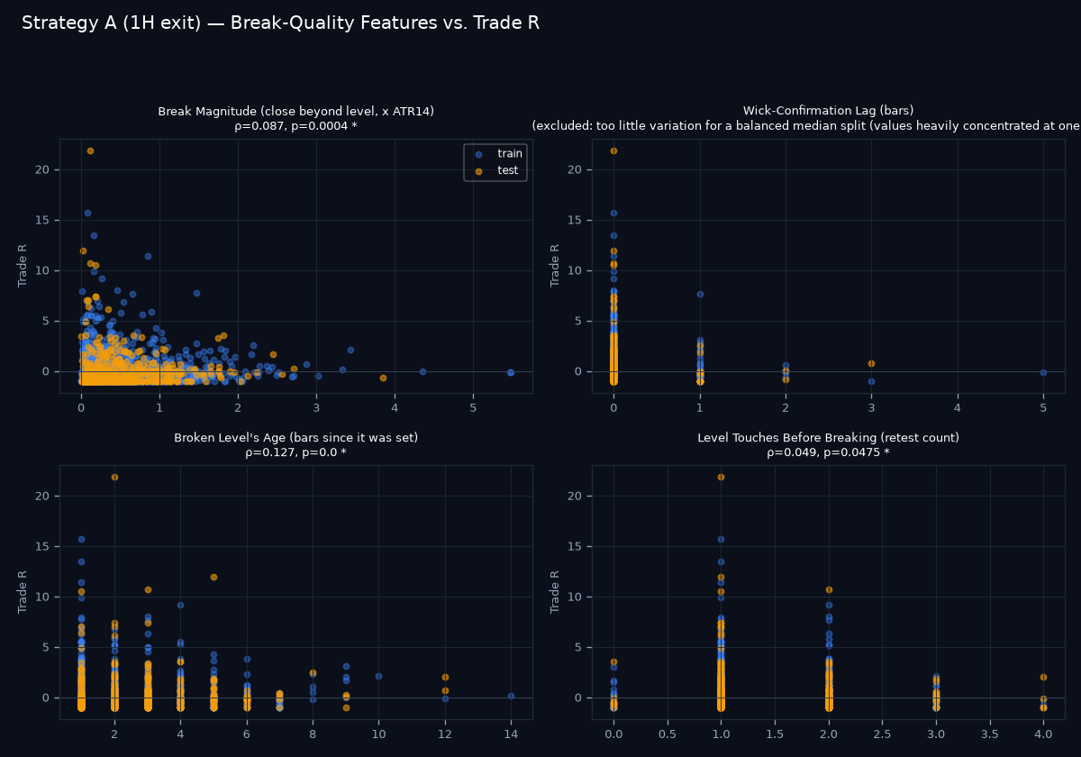 Break-quality scatter grid