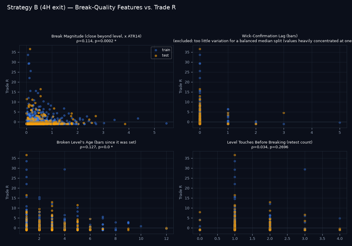 Break-quality scatter grid