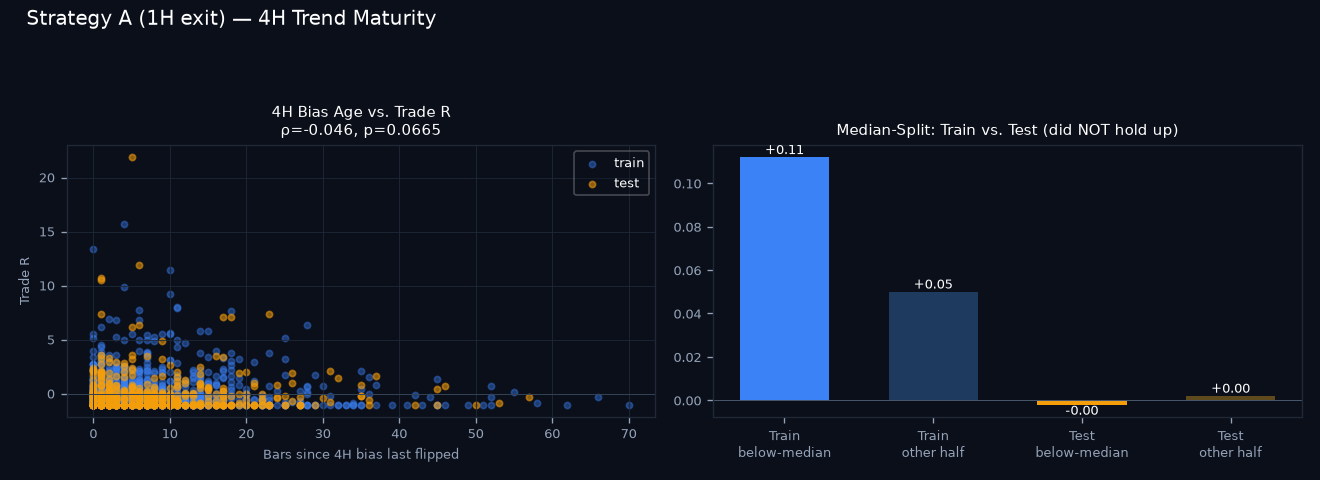 4H trend maturity chart