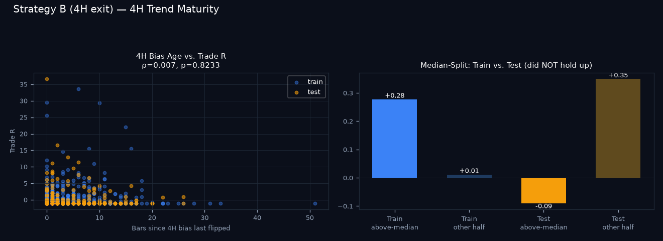 4H trend maturity chart