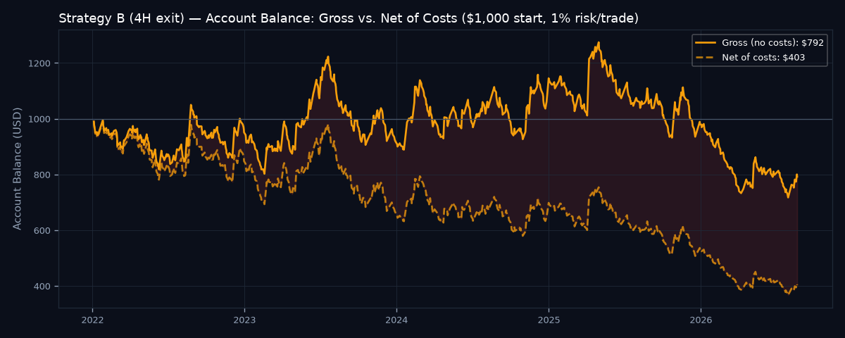 Gross vs net account balance