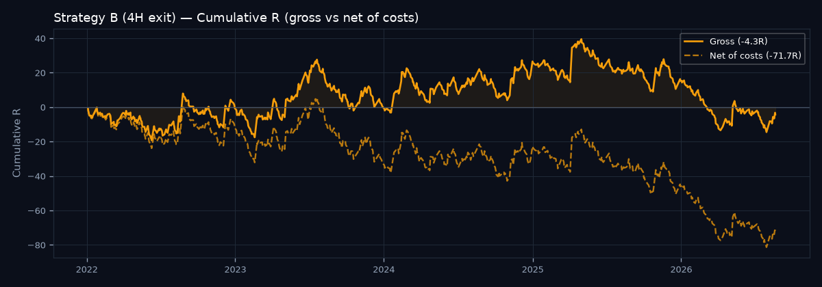 Equity curve