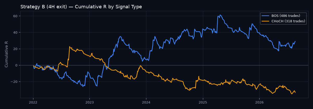 Cumulative R by signal type