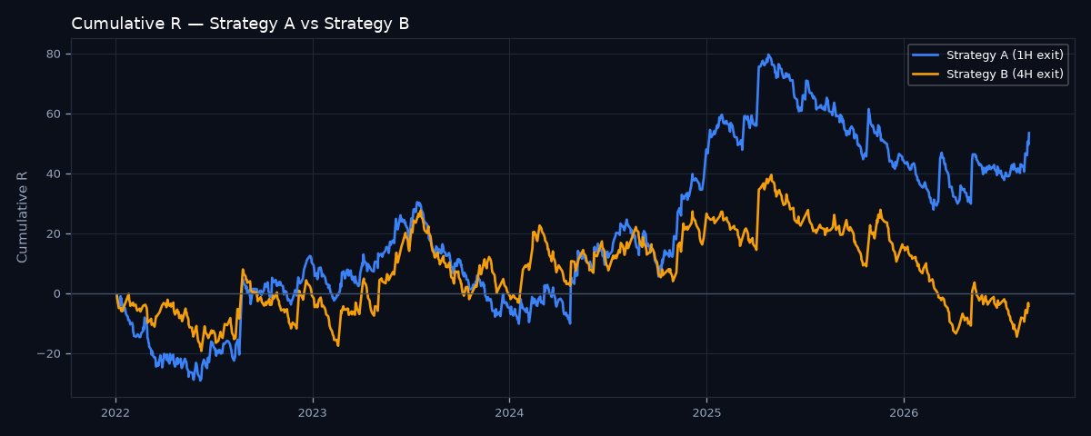 Equity curve comparison