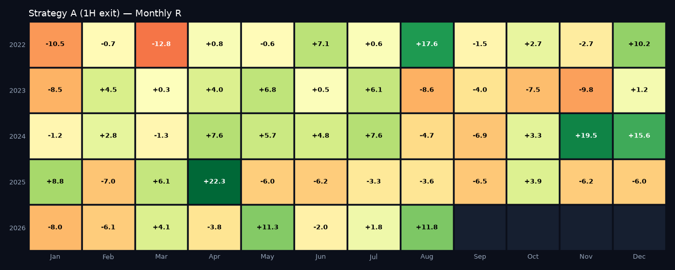 Monthly R heatmap