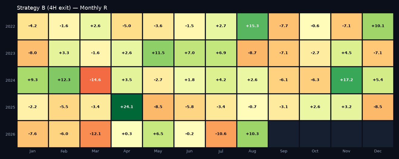 Monthly R heatmap