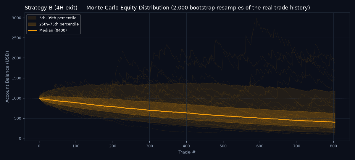 Monte Carlo equity distribution