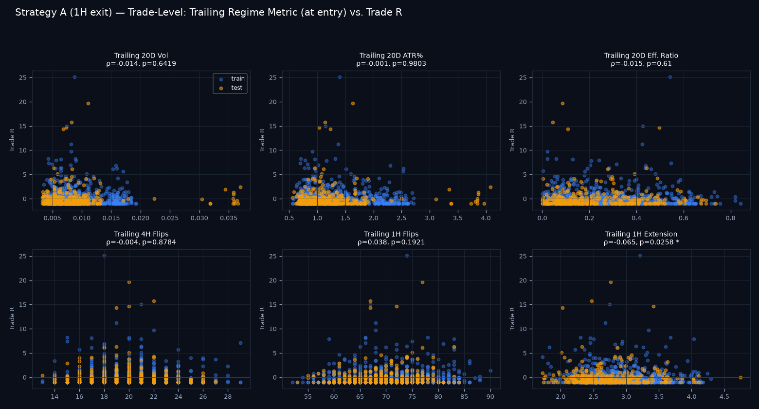 Trade-level regime scatter grid