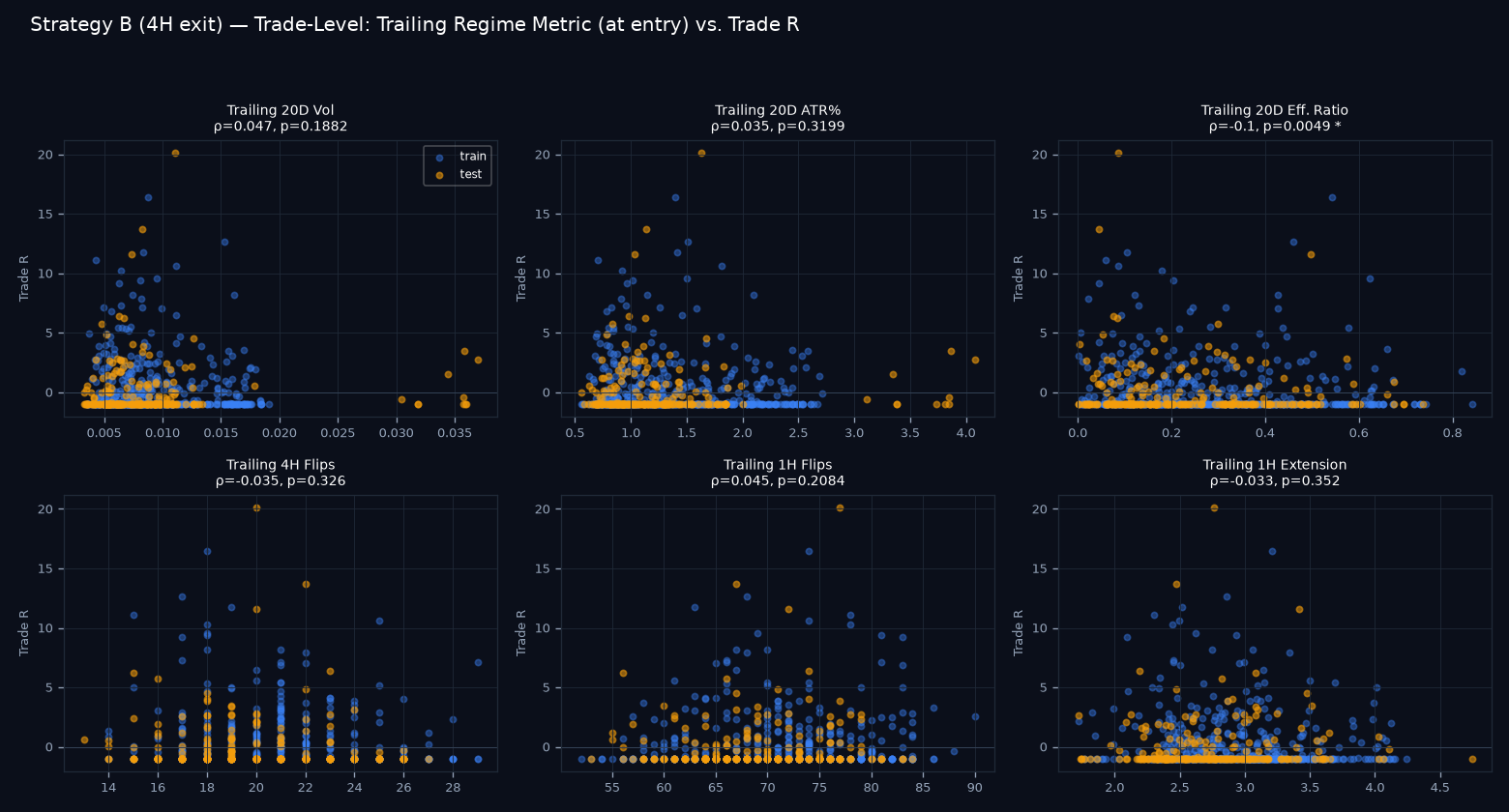 Trade-level regime scatter grid