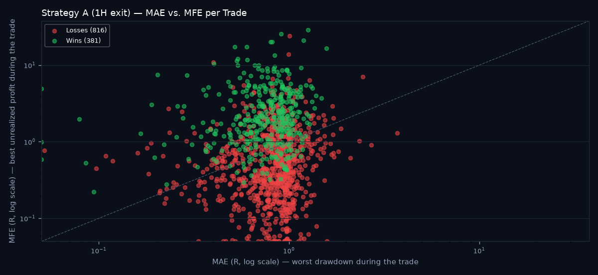 MAE vs MFE scatter