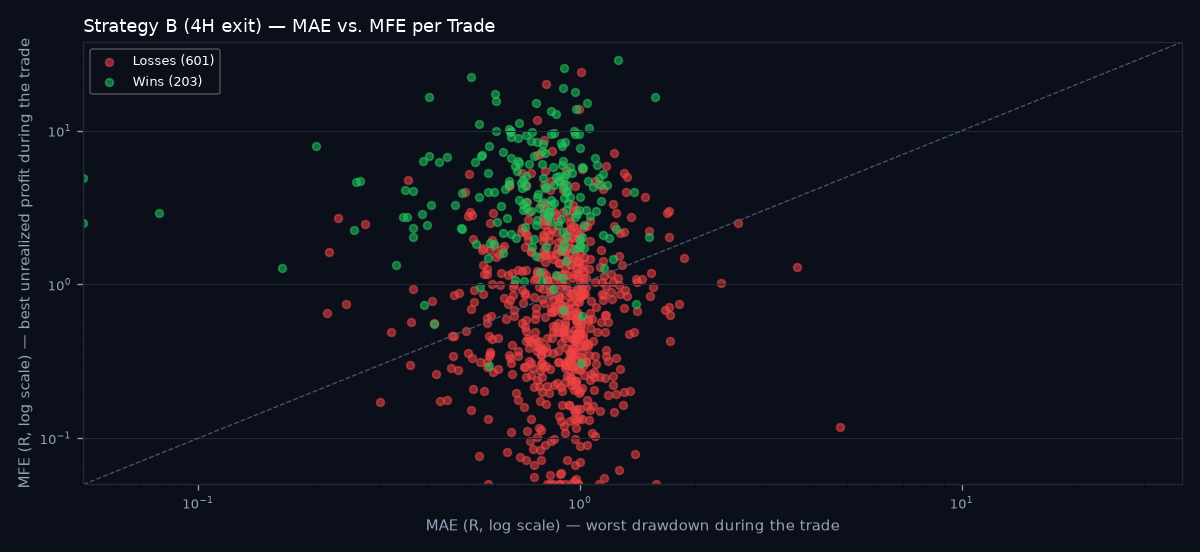 MAE vs MFE scatter