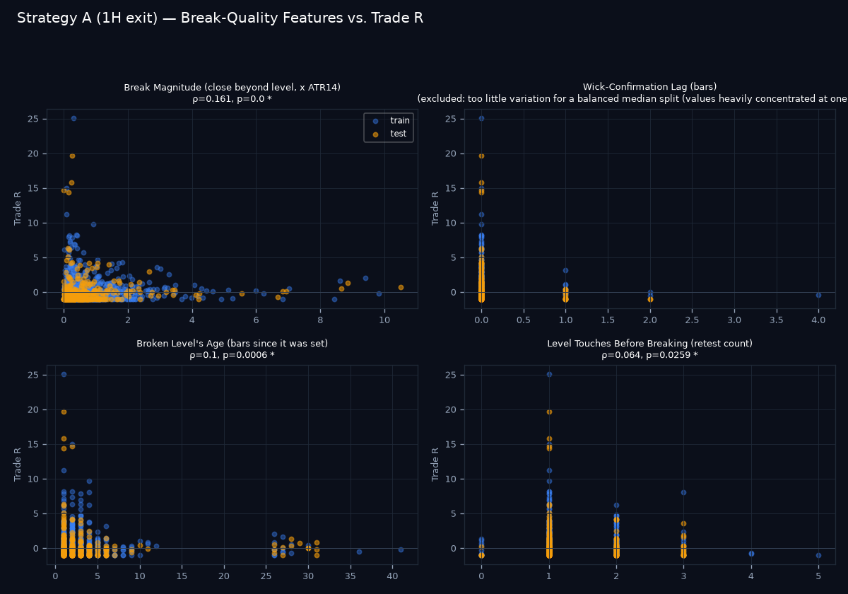 Break-quality scatter grid