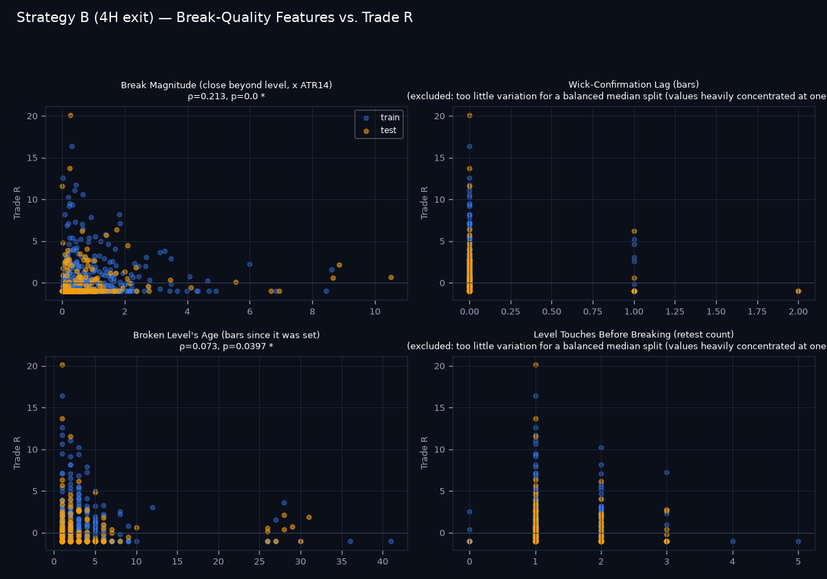 Break-quality scatter grid