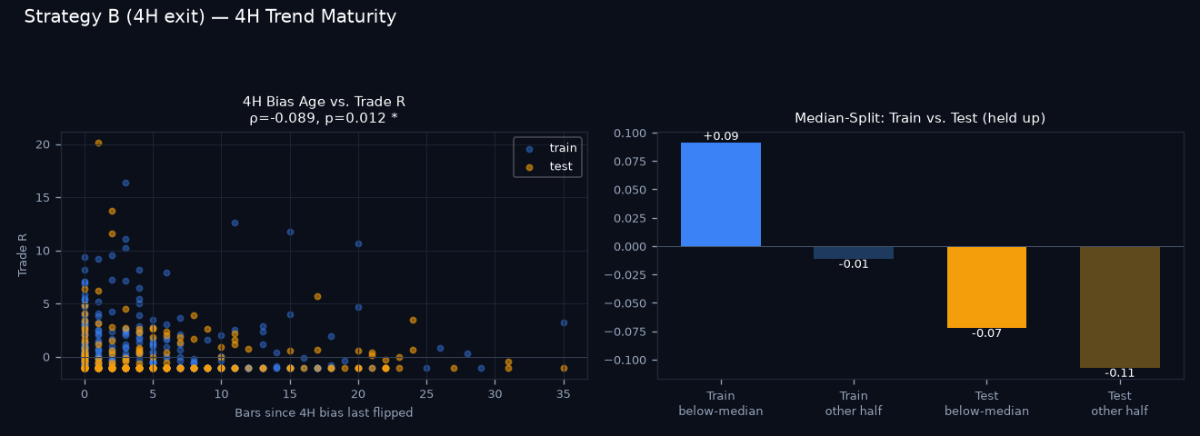 4H trend maturity chart