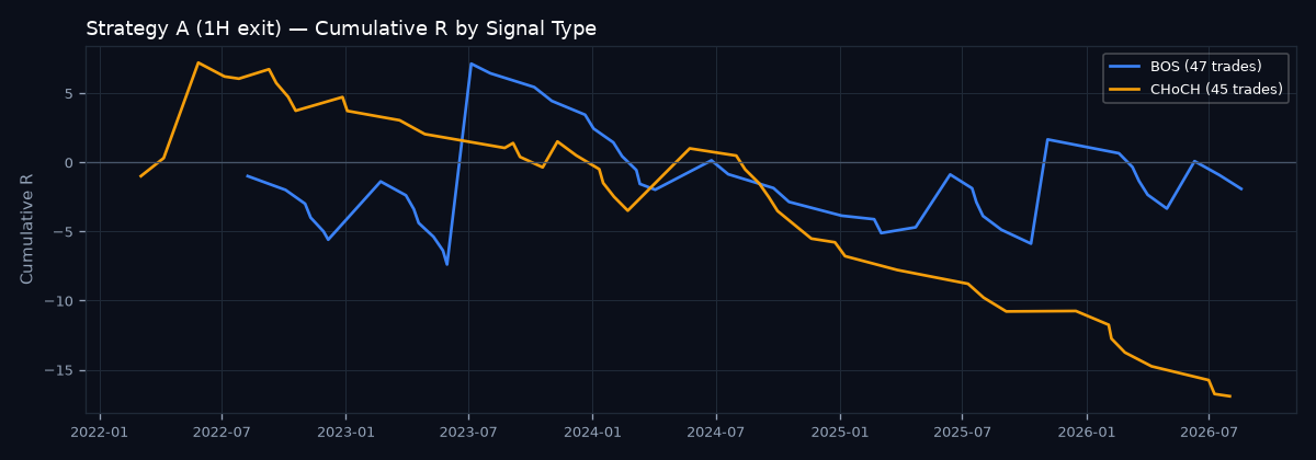 Cumulative R by signal type