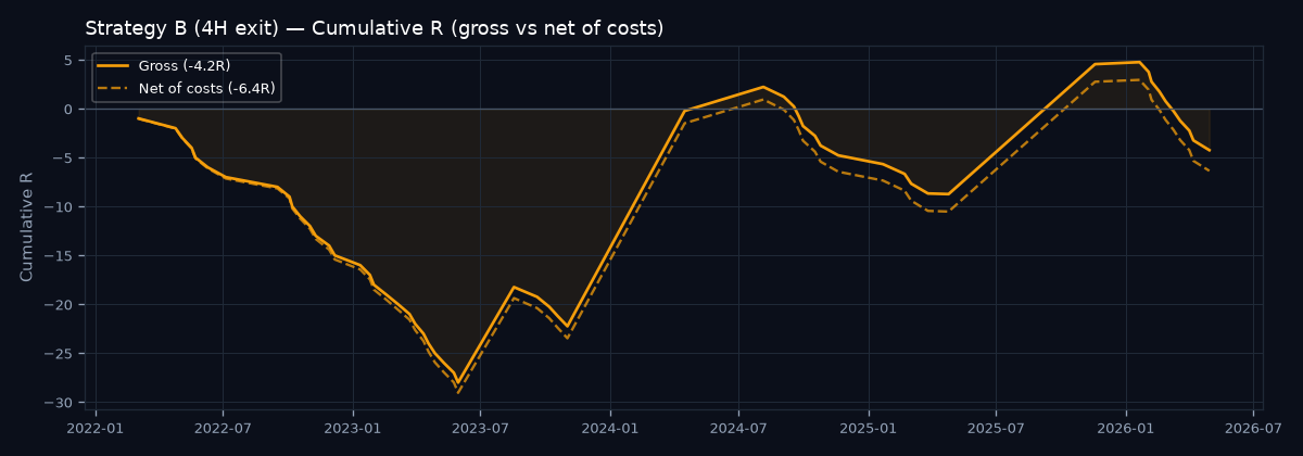 Equity curve
