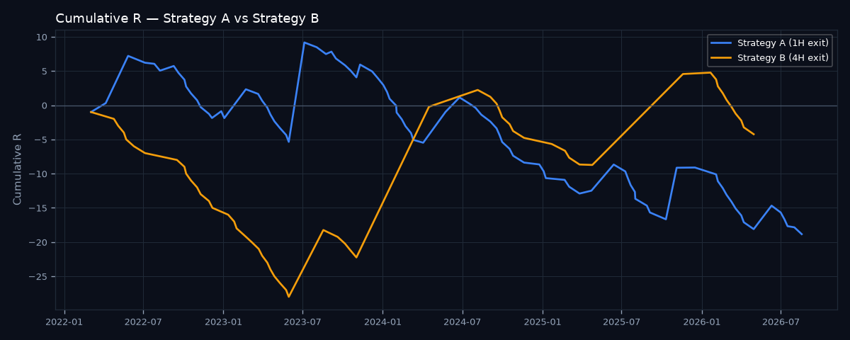 Equity curve comparison