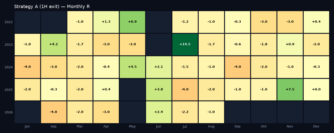 Monthly R heatmap