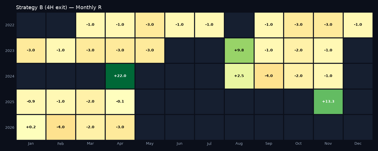 Monthly R heatmap