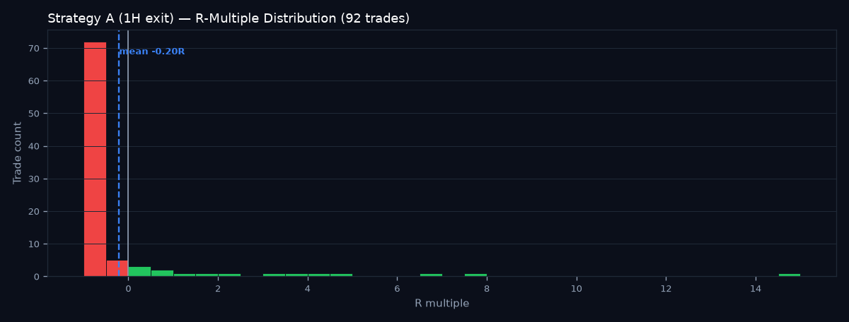 R-multiple distribution