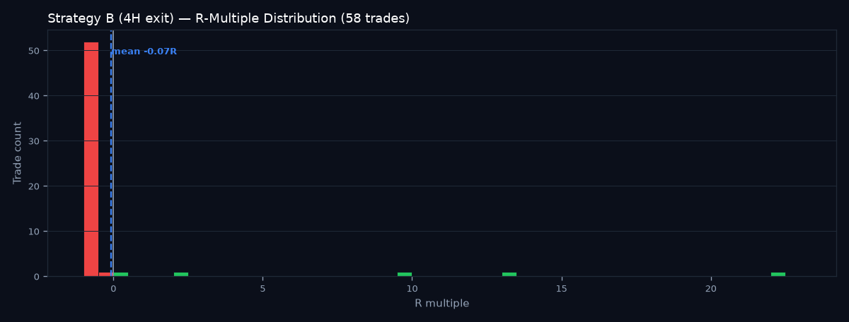 R-multiple distribution