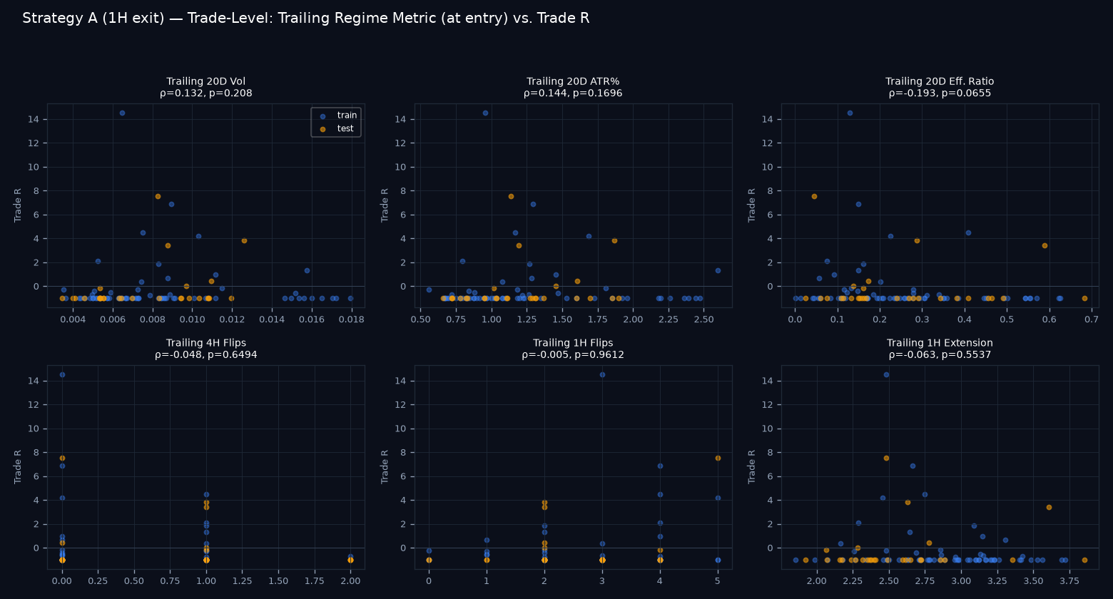 Trade-level regime scatter grid