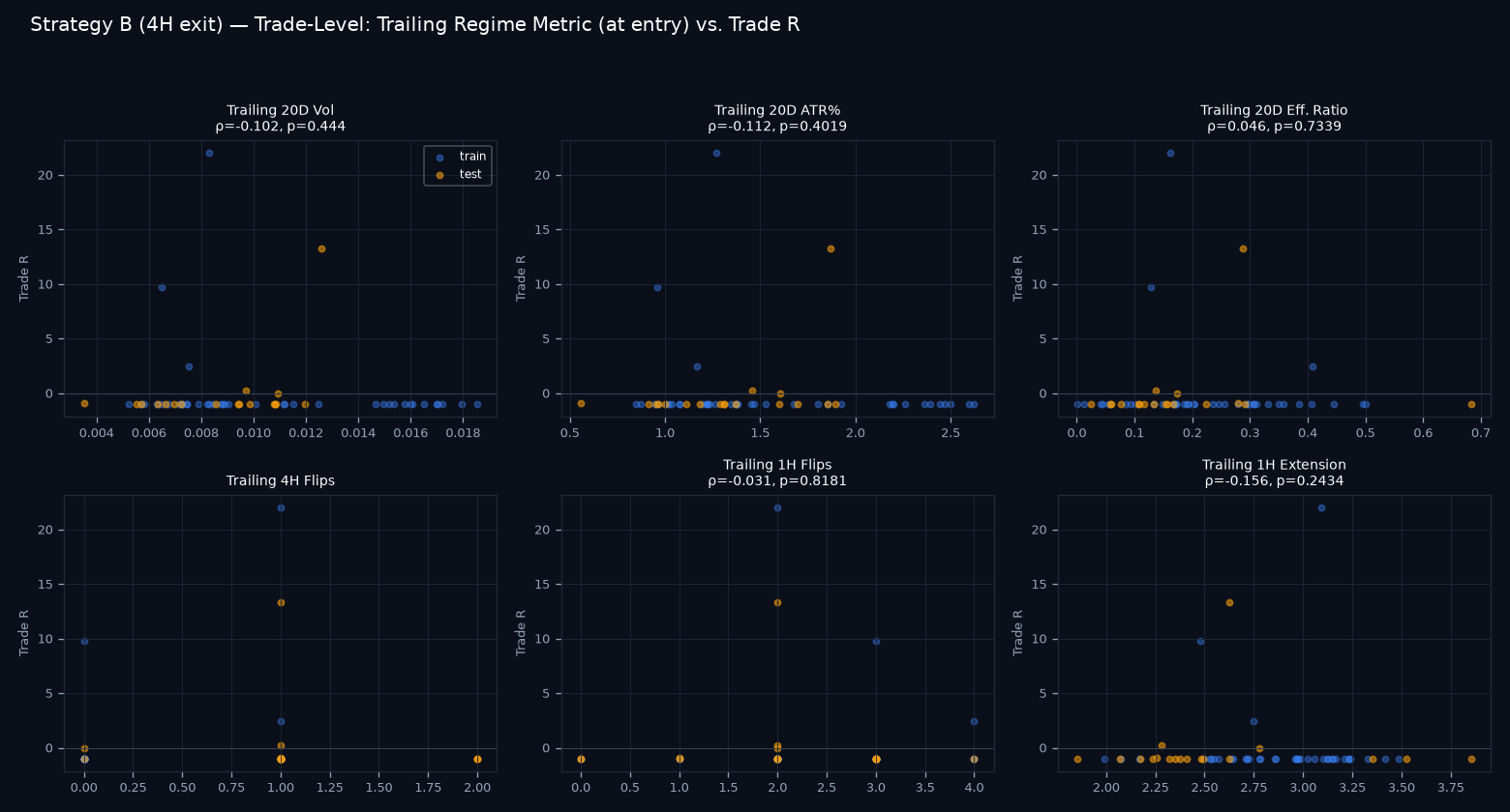 Trade-level regime scatter grid