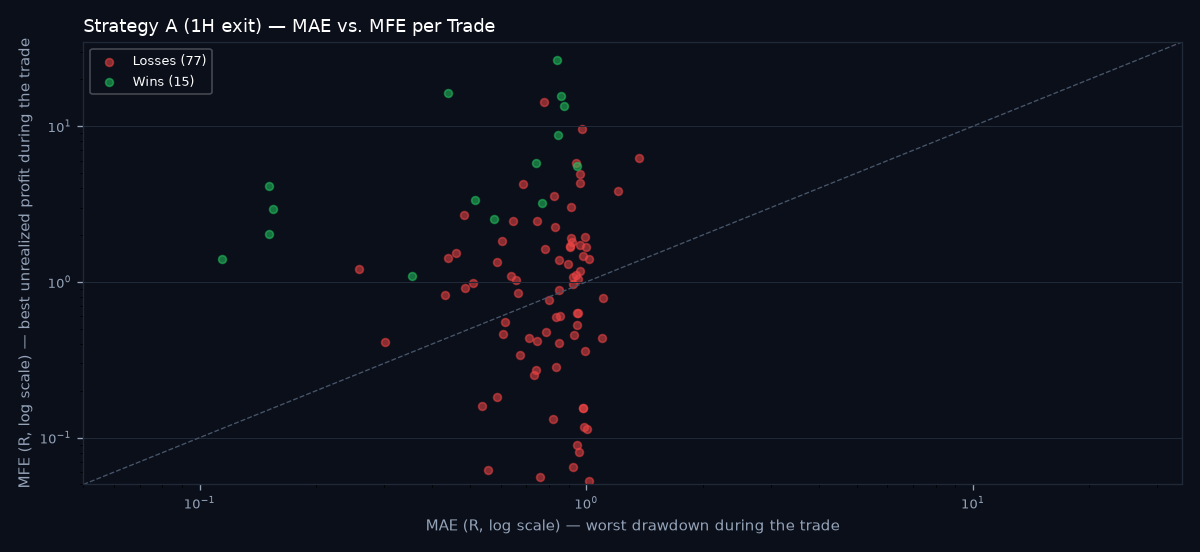 MAE vs MFE scatter