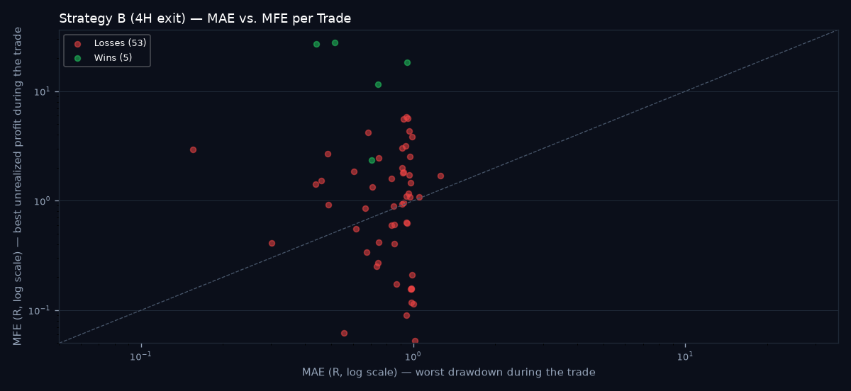 MAE vs MFE scatter