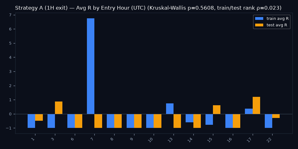 By Entry Hour (UTC)